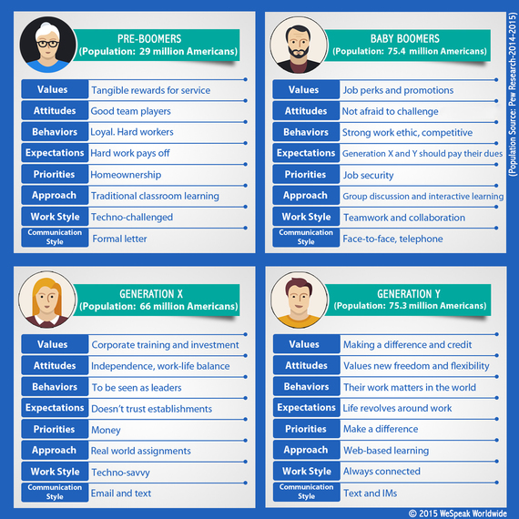 Generational Differences In The Workplace Chart