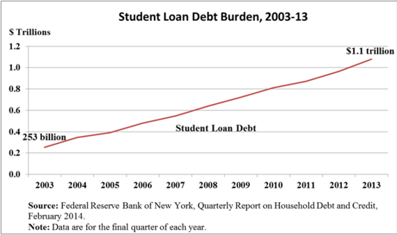 2015-09-16-1442424202-1712252-student_loan_chart.png