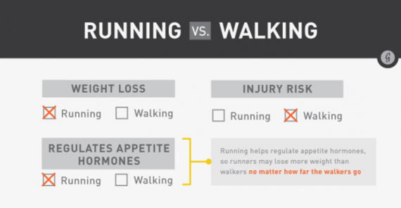 Is Running Better than Walking for Weight Loss?