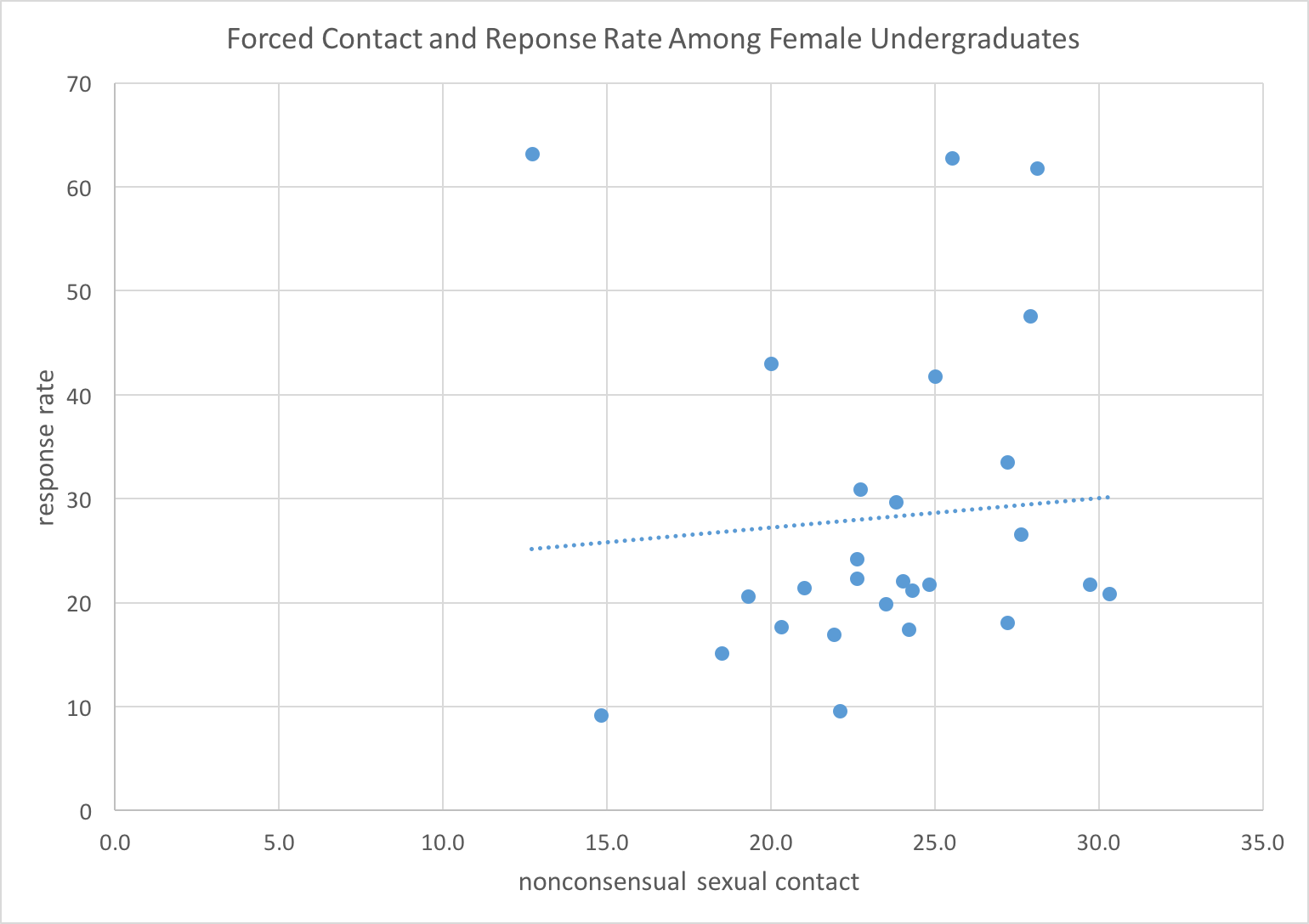 2015-09-29-1443552627-1967310-Figure1contactalldata.png