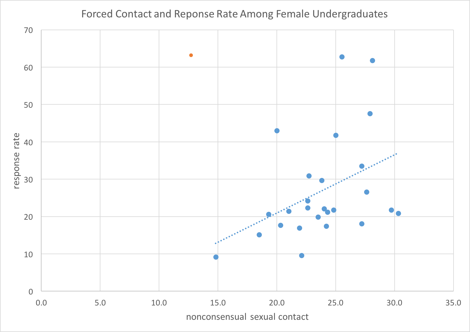 2015-09-29-1443552672-5156757-Figure2contactoutlierremoved.png