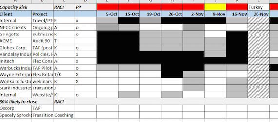 Sample capacity planner spreadsheet tool from Life Meets Work