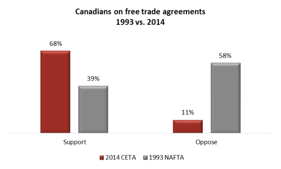 2015-10-05-1444088196-7186876-CETAvNAFTA.png