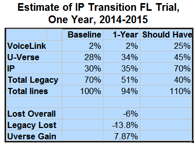 2015-10-12-1444625629-4179665-ATTtrial1year.png