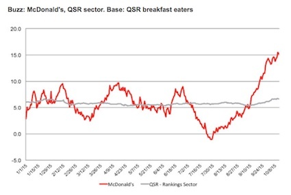 All-Day Breakfast Boosts McDonald's Perceptions | HuffPost Impact