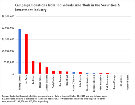 2015-10-27-1445913198-8500119-SecuritiesInvestmentChartUpdated.png