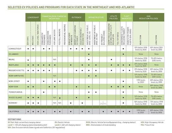 2015-10-28-1446053711-5911412-EVReportChart.jpg