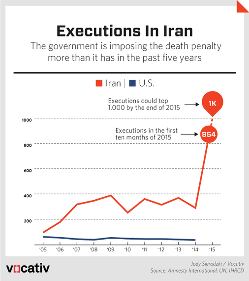 2015-10-28-1446058484-2039446-2015_28_10IranExecutions_r5_js2.png