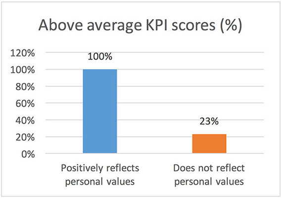 2015-10-29-1446126040-8655606-kpi.jpg