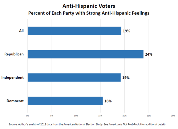 2015-11-01-1446392650-6968594-AntiHispanicVote.png