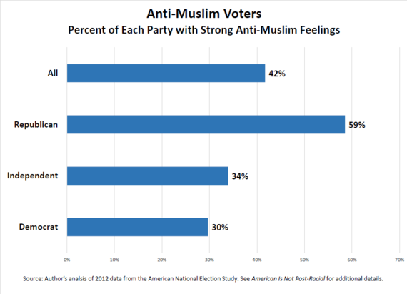 2015-11-01-1446392708-858070-AntiMuslimVote.png