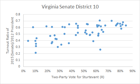 2015-11-04-1446661438-3155903-VASenate10analysis.png