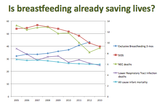 2015-11-05-1446743497-5348164-breastfeedinggraph.png