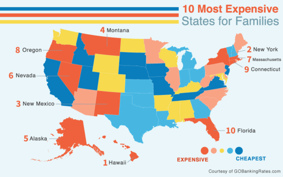 10 Most Expensive States to Live in Based on Living Expenses