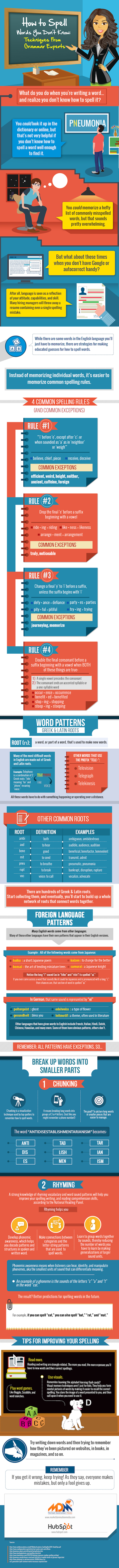 2015-11-10-1447166454-6540988-ExpertGrammarTechniquestoHelpYouSpellWordsYouDontKnowInfographic.jpg