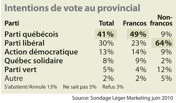 2015-11-11-1447268642-6009451-tableauintentionsdevotedesquebecoisauprovincial.jpg