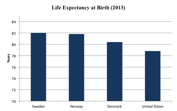 2015-11-13-1447420169-1873099-lifeexpectancyjkGraph3copy.png