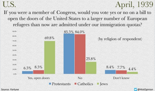 2015-11-18-1447810300-8345791-1939RefugeeCongressOpinion.png