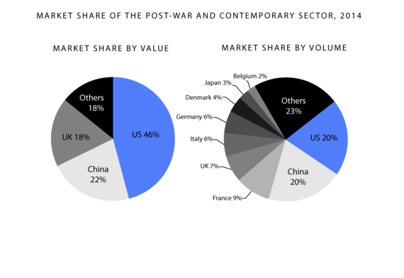 2015-11-24-1448378778-9094814-MarketShareofPWCbyvolumeandvalue.png