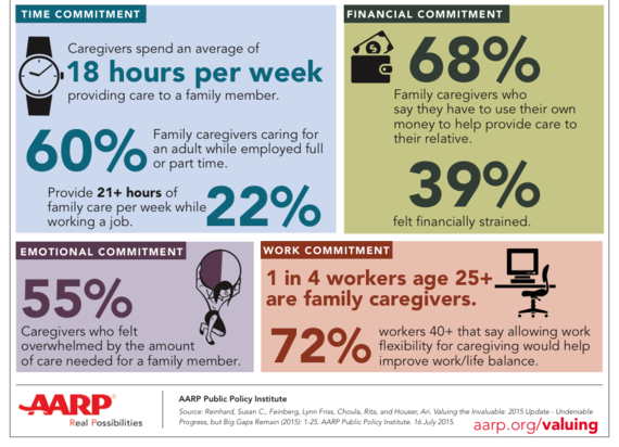 2015-11-24-1448384081-6091498-AARPCaregiving.png