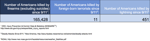 2015-11-25-1448476357-729851-lightning_vs_terrorism.jpg