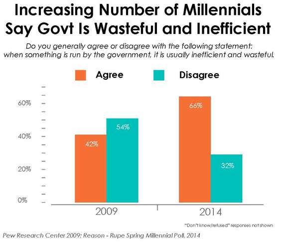 2015-11-26-1448497907-7215079-MilleniumVoterFigure.jpg