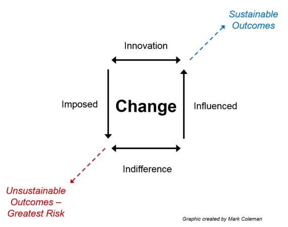 2015-11-30-1448899290-9279821-ChangeGraphic_Coleman_CMM.png