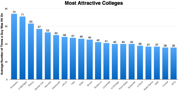 2015-12-01-1448929696-1238588-Numberofatimesaguywashiton.png