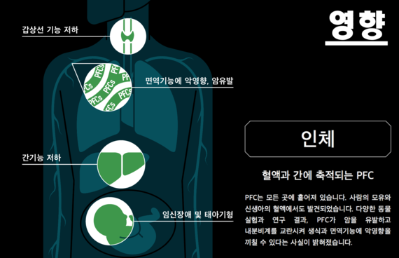 2015-12-01-1448955592-3417443-0320151201healthimpactofPFCs.png