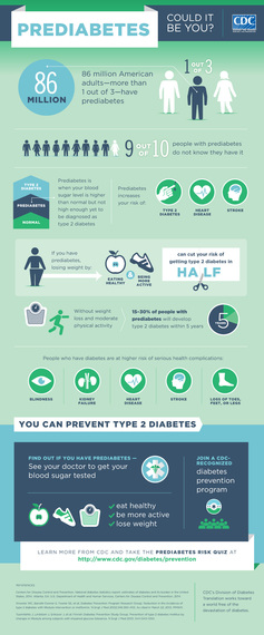 2015-12-01-1448988193-169214-prediabetesinforgraphic.jpg