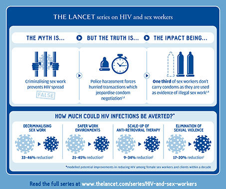 2015-12-03-1449168623-6351985-131Lancetsexworkinfographic.jpg