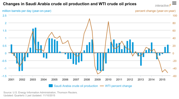 2015-12-04-1449261015-4225314-Saudiproduction.png