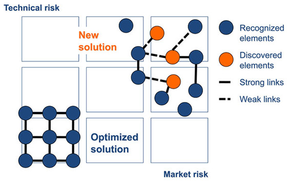 2015-12-08-1449553369-9269449-markettechnologyriskmatrixinnovationsdec.jpg