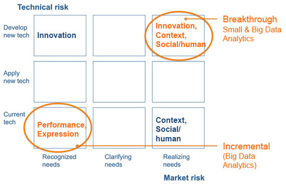 2015-12-08-1449553409-4917002-markettechnologyriskmatrixdec.jpg