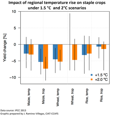 2015-12-09-1449651772-4866841-ipcc_1.5_vs_2deg.png