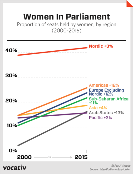 2015-12-15-1450203994-4936738-2015_12_14CultureWomenParliamentsRegion.r4.EF_387372771.png