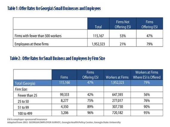 2015-12-16-1450305635-7827615-Tables12from2011_Georgia_Employer_Survey.jpg