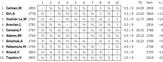 2015-12-17-1450328083-5150041-Londontable09.png