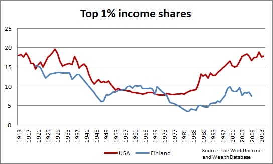 2015-12-17-1450364944-386284-Top1_us_suomi.jpg