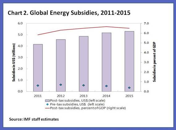 2015-12-18-1450481537-5947599-subsidychart.jpg