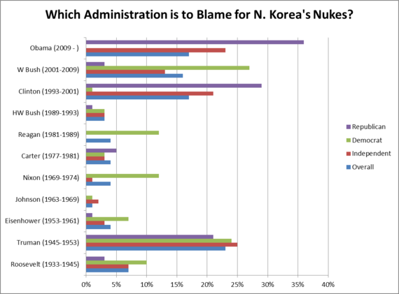 2016-01-09-1452357050-3617281-nukegraph.png