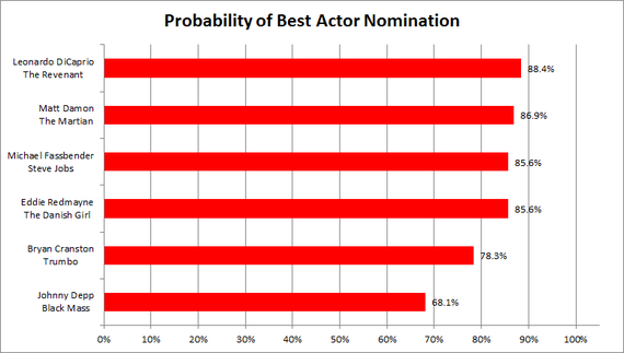 2016-01-11-1452550349-6248789-BestActorNoms2016.png