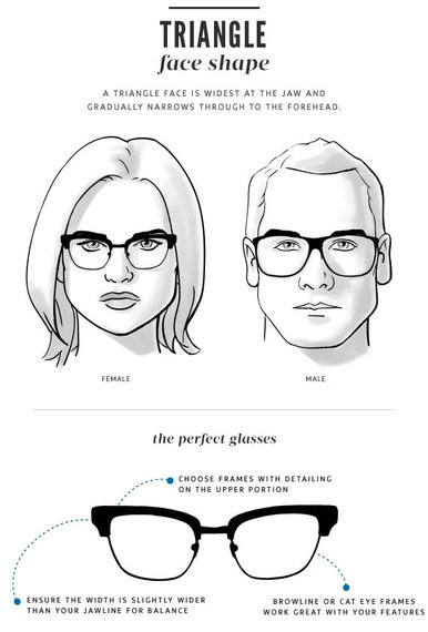 How To Choose Glasses For Your Face Shape | HuffPost Canada