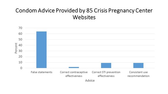 The Dangers of One Night Stands, CareNet Pregnancy Center of Albuquerque