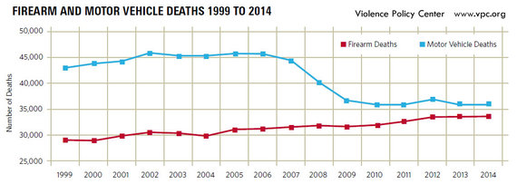 2016-01-15-1452876380-241284-Graph_Vehicles_Guns.jpg