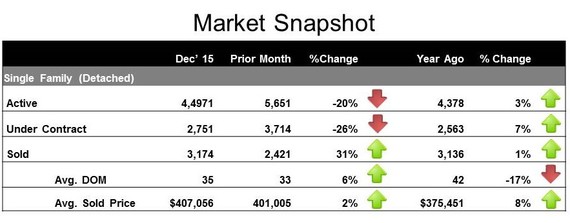 2016-01-17-1453016661-739748-MarketSnapshot476480.jpg