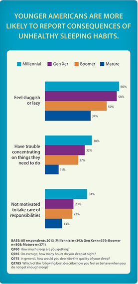 2016-01-19-1453226055-9214725-2013siasleepchart4_tcm7166376.jpg