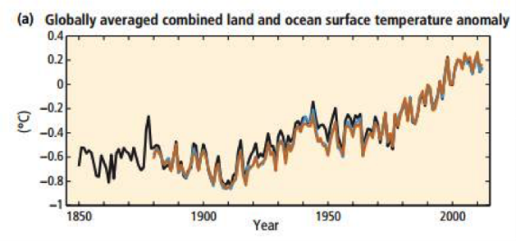 What Is Climate Change Doing To Our Health? | HuffPost