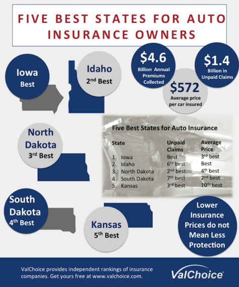 2016-01-25-1453729599-2323691-BestStatesforAutoInsuranceOwners570w.png