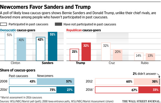 2016-01-26-1453773335-110339-MatthewDowd.jpg